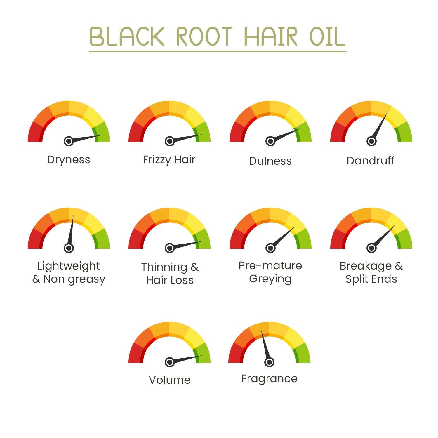 Black Root Natural Hair Oil - 100ml